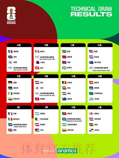 2026世界杯实时比分几点开始 2026世界杯实时比分几点开始