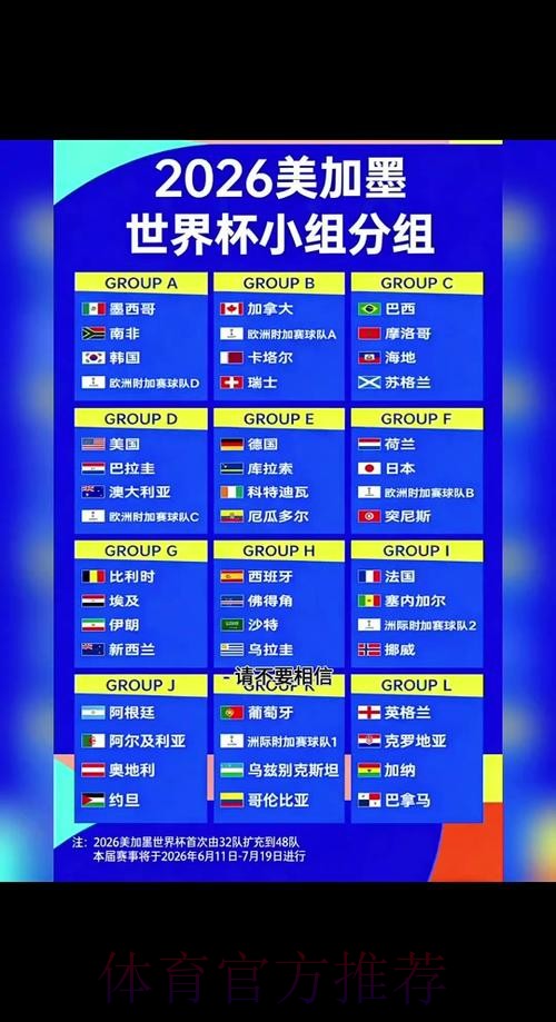 2026世界杯出线规则完整版 2026世界杯出线规则完整版