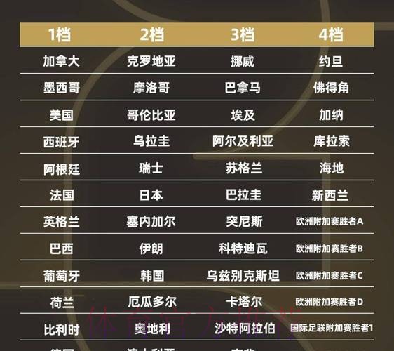 2026世界杯球队名单一览 2026世界杯球队名单一览